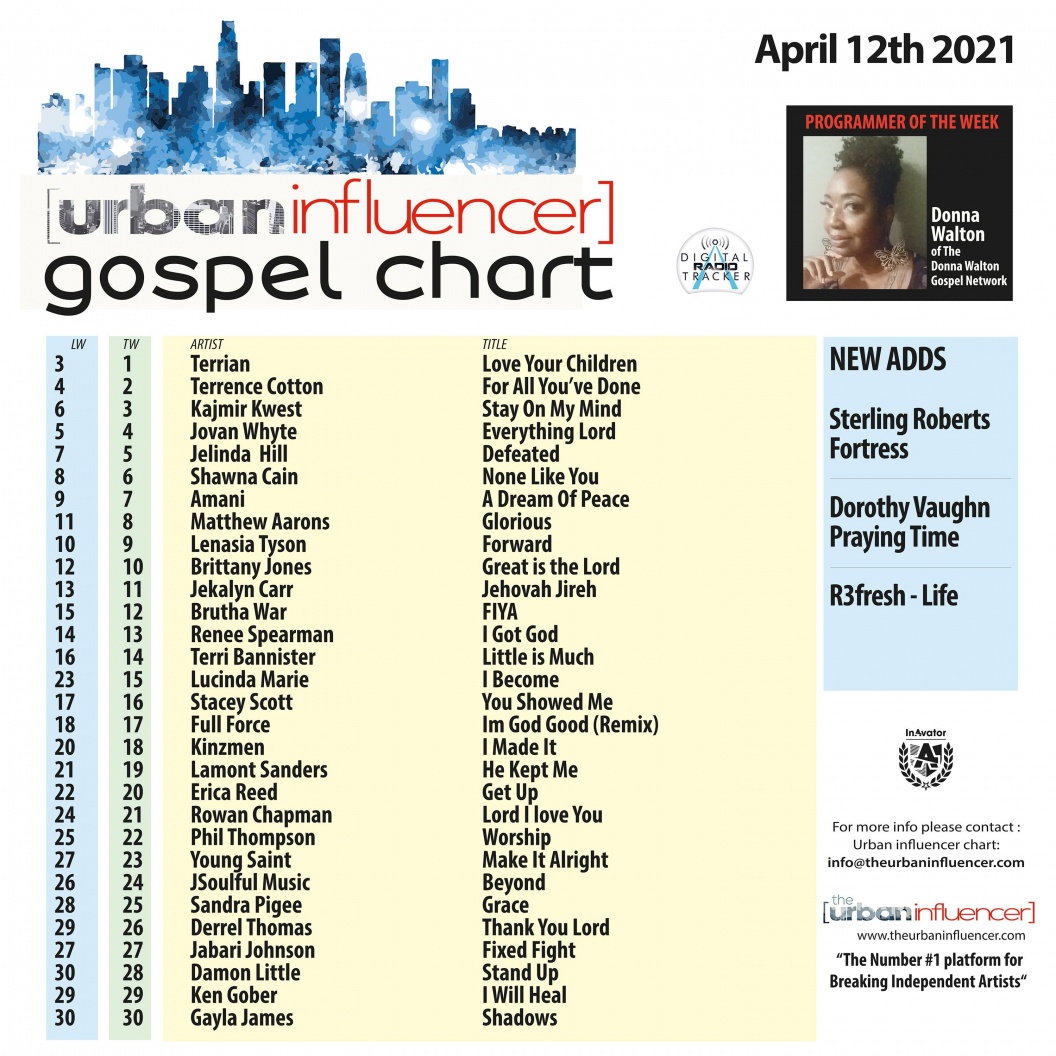 Image: Gospel Chart: Apr 12th 2021