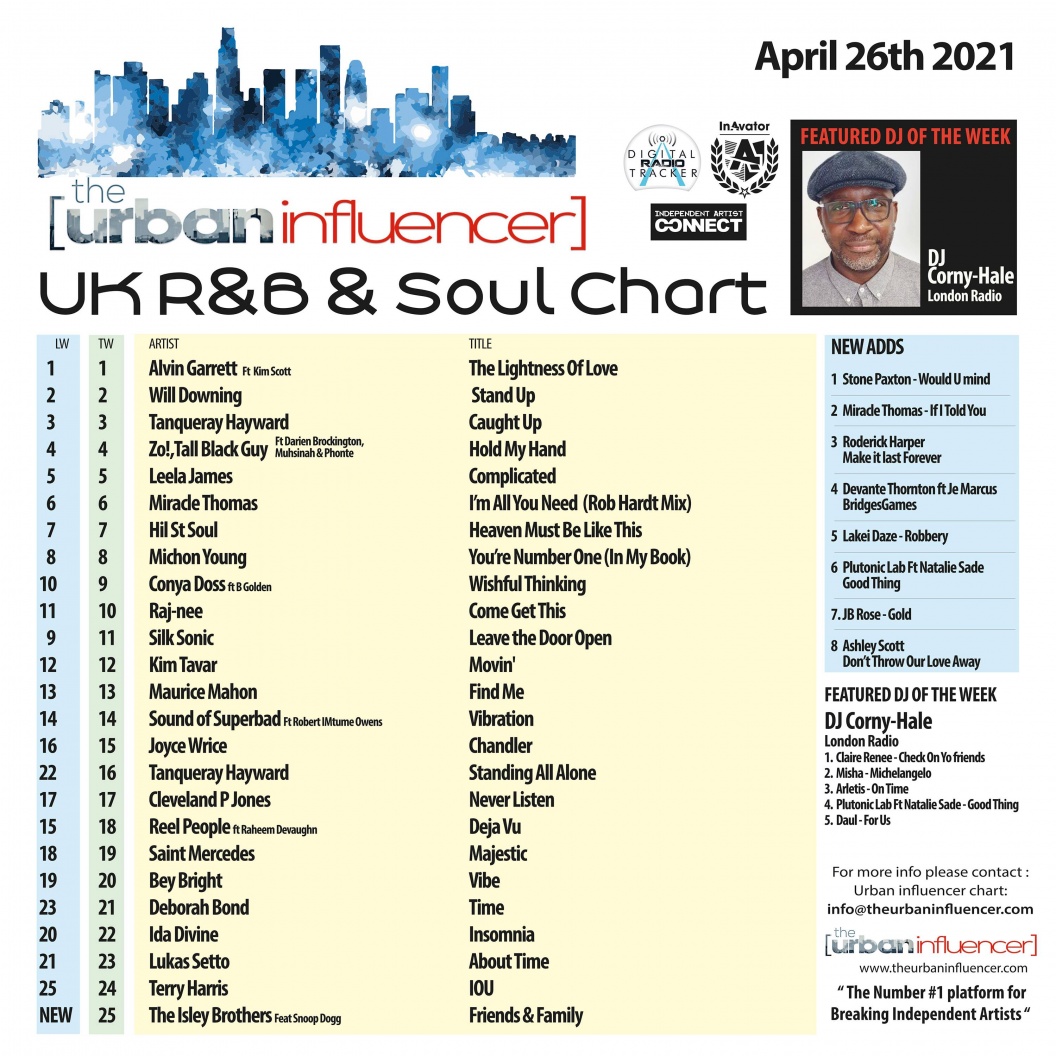 Image: UK R&B Chart: Apr 26th 2021