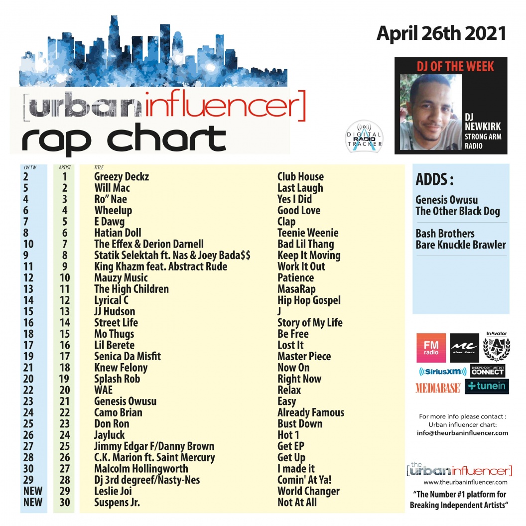 Image: Rap Chart: Apr 26th 2021