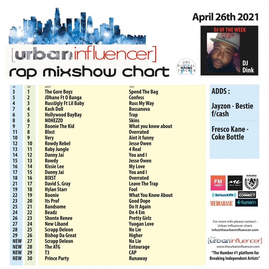 Image: Rap Mix Show Chart: Apr 26th 2021