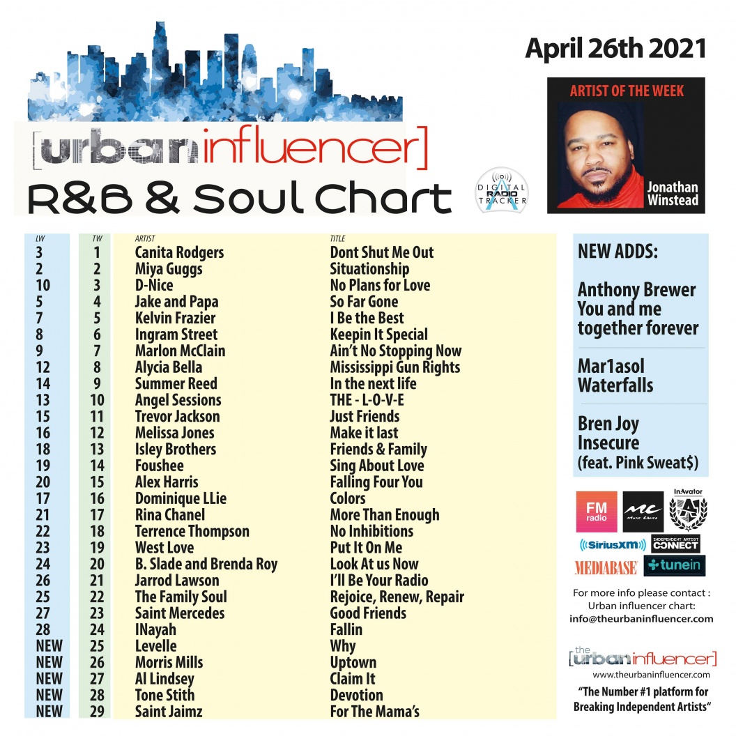 Image: R&B Chart: Apr 26th 2021