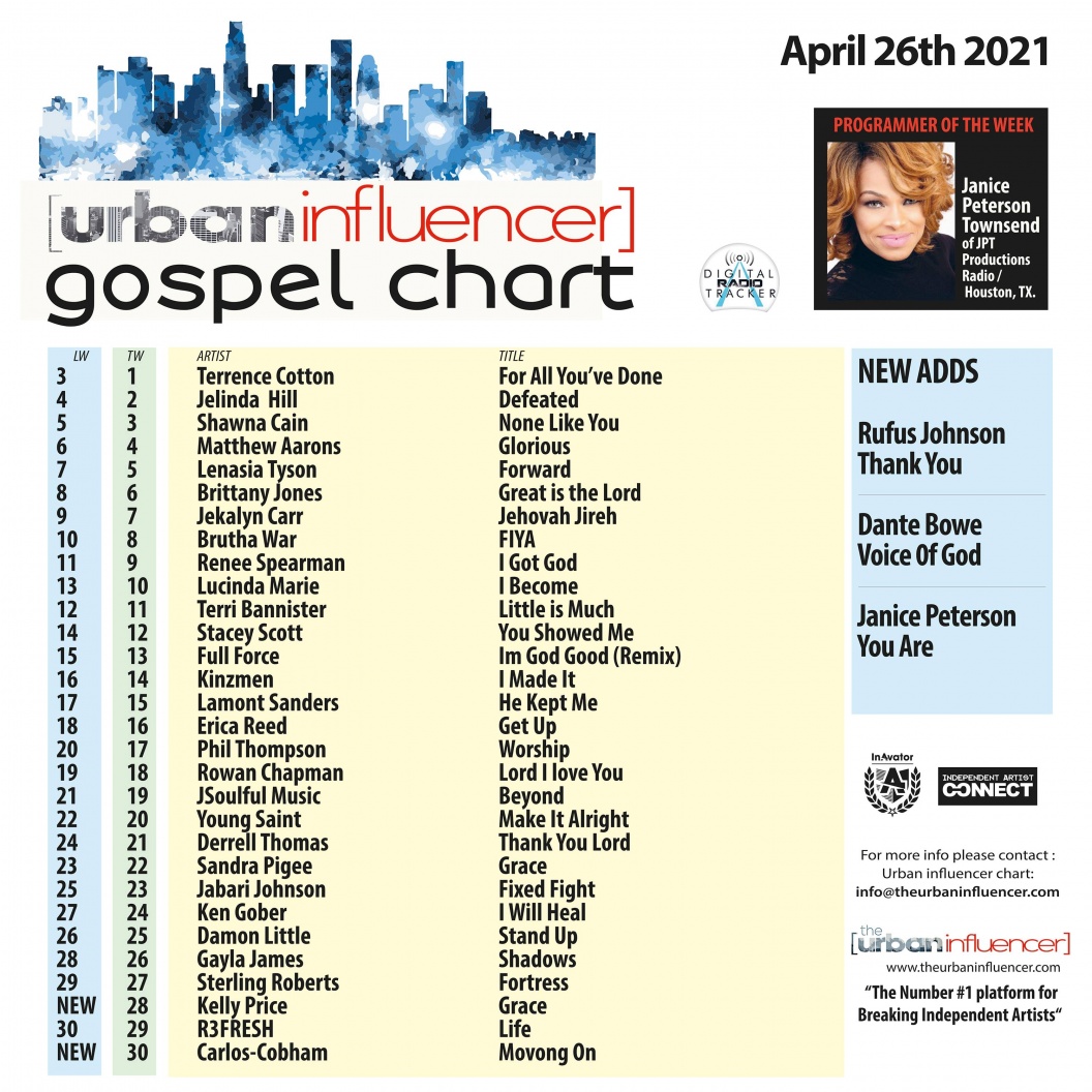 Image: Gospel Chart: Apr 26th 2021