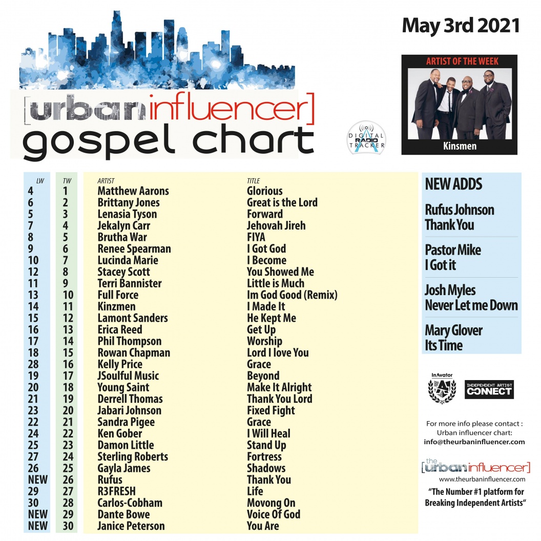 Image: Gospel Chart: May 3rd 2021