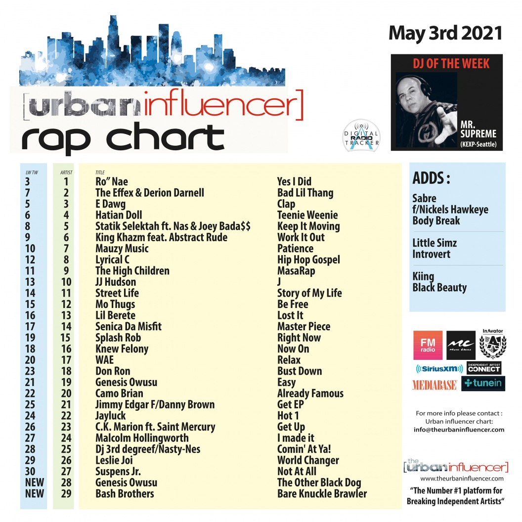 Image: Rap Chart: May 3rd 2021