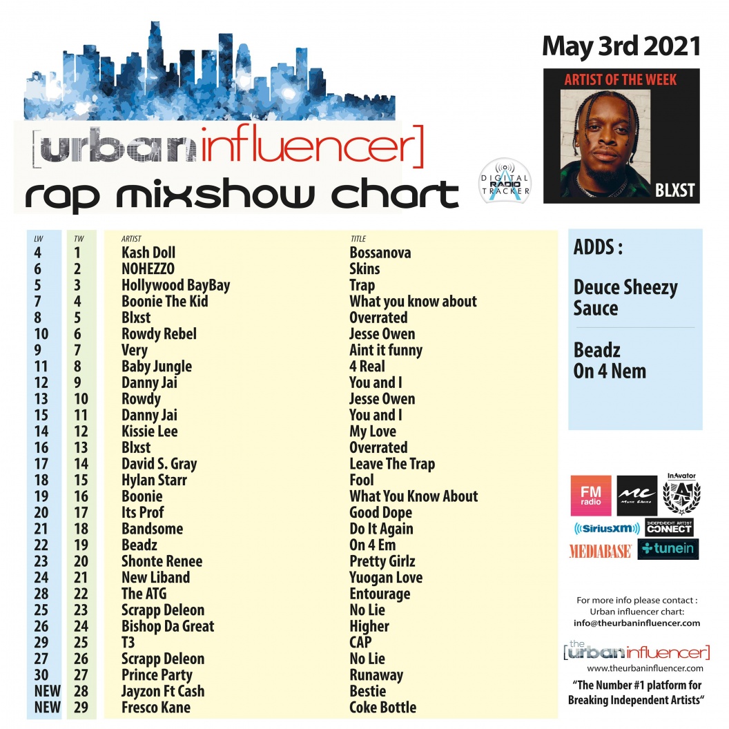 Image: Rap Mix Show Chart: May 3rd 2021