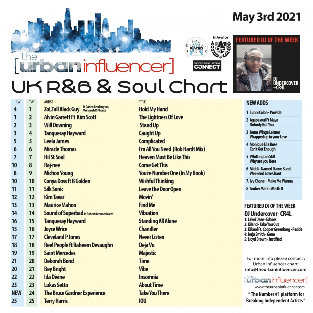 Image: UK R&B Chart: May 3rd 2021
