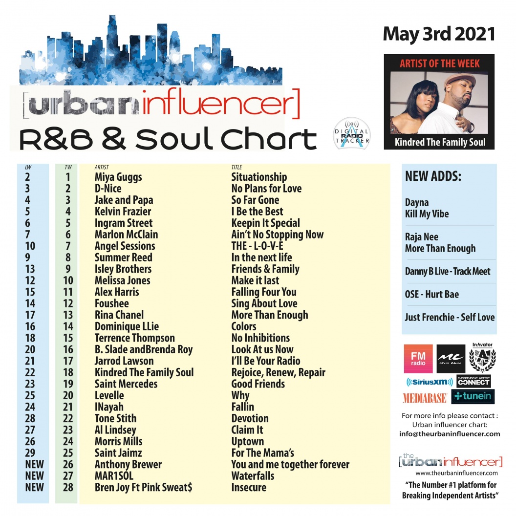 Image: R&B Chart: May 3rd 2021