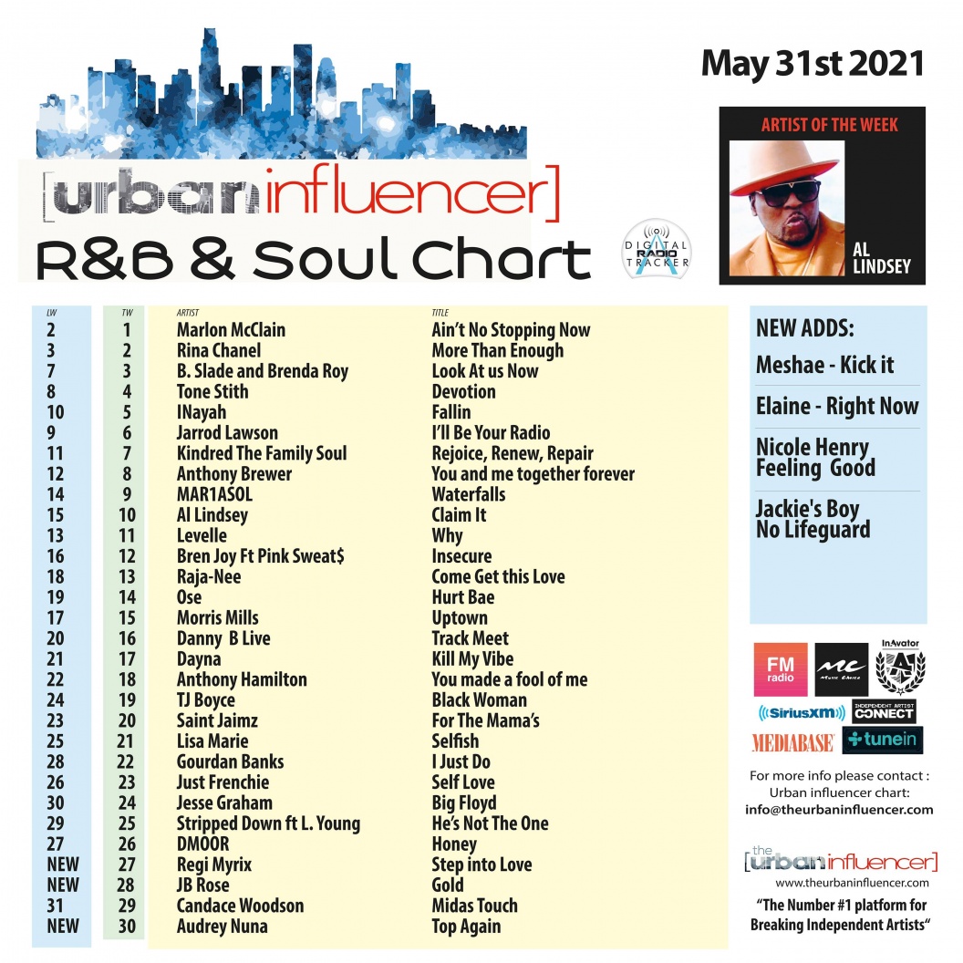 Image: R&B Chart: May 31st 2021
