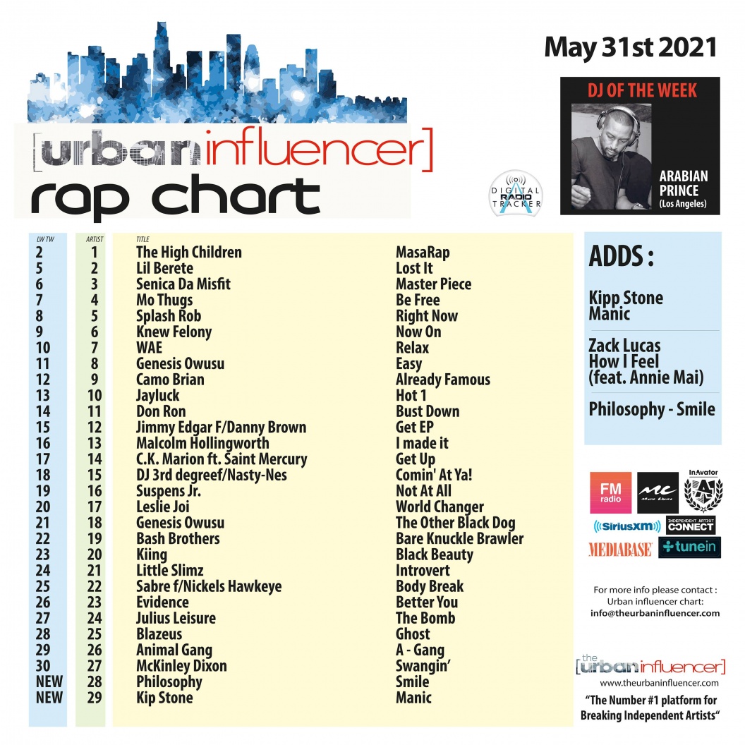 Image: Rap Chart: May 31st 2021