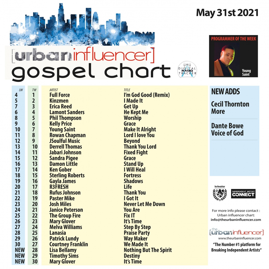Image: Gospel Chart: May 31st 2021