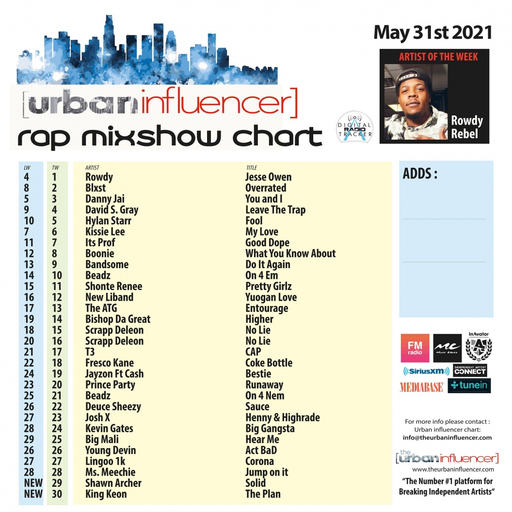 Image: Rap Mix Show Chart: May 31st 2021