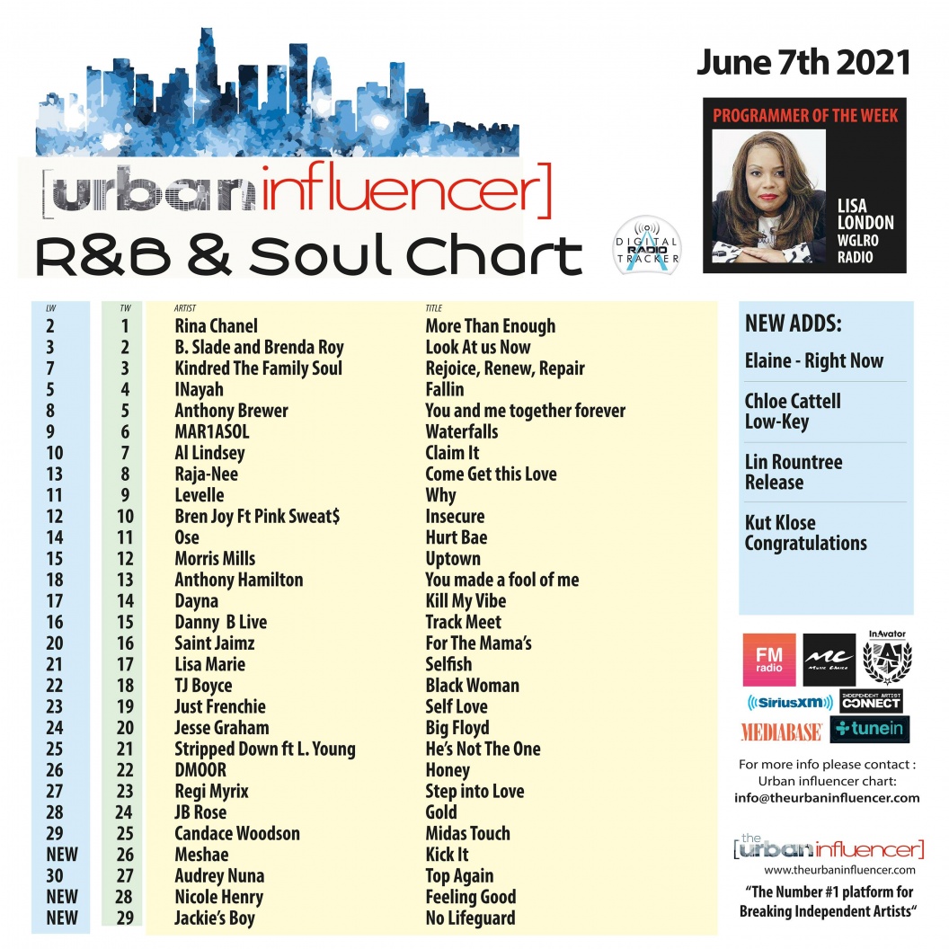 Image: R&B Chart: Jun 7th 2021