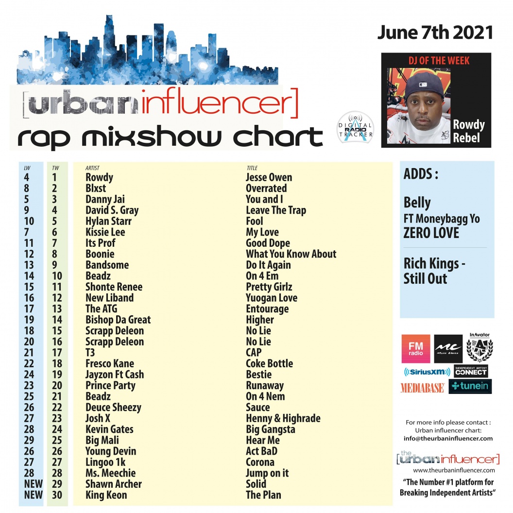 Image: Rap Mix Show Chart: Jun 7th 2021