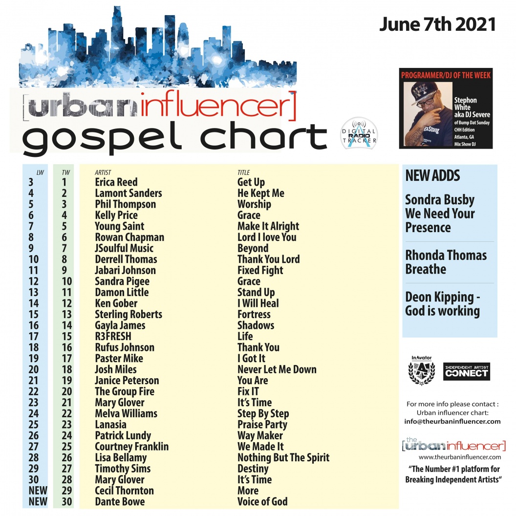 Image: Gospel Chart: Jun 7th 2021