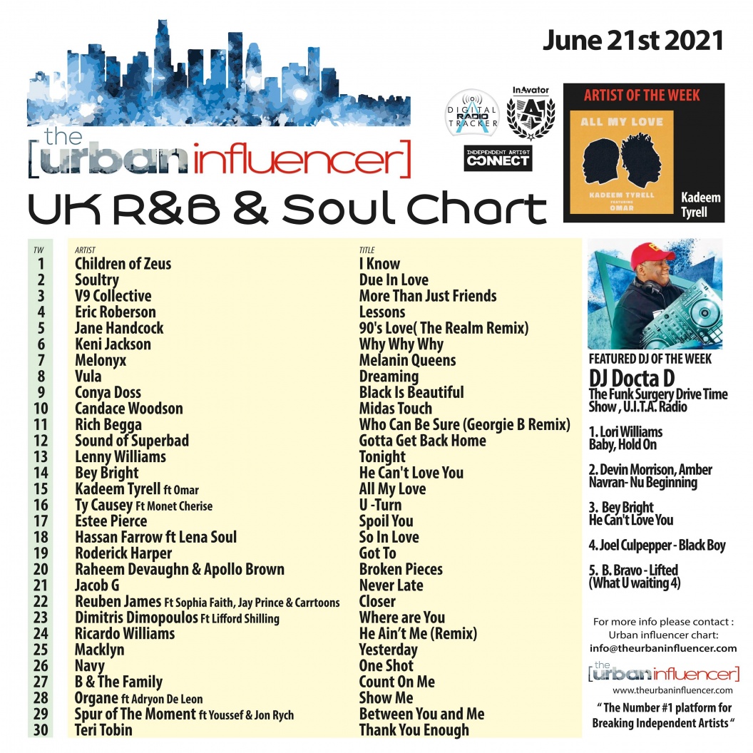 Image: UK R&B Chart: Jun 21st 2021