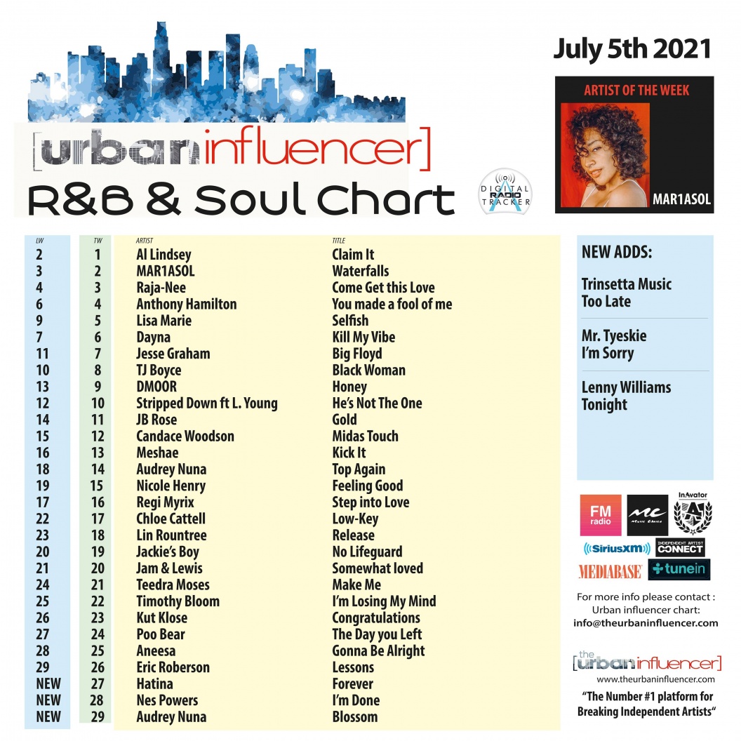 Image: R&B Chart: Jul 5th 2021