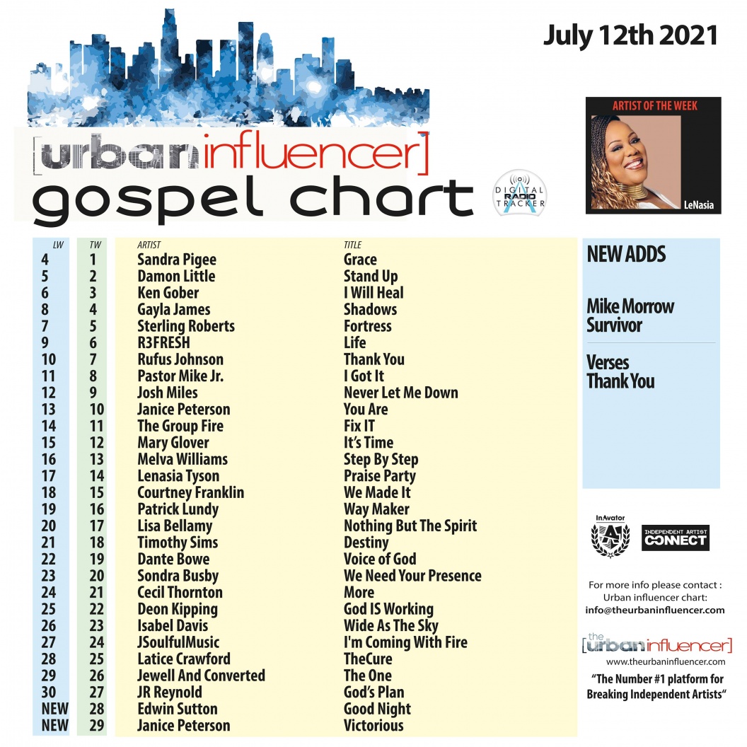 Image: Gospel Chart: Jul 12th 2021