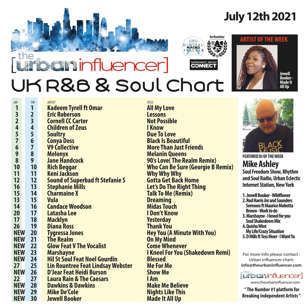 Image: UK R&B Chart: Jul 12th 2021