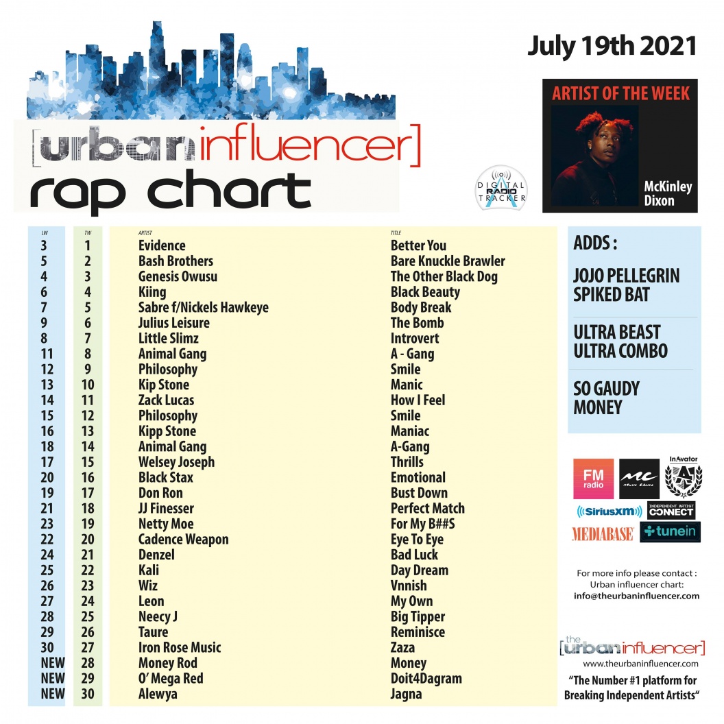 Image: Rap Chart: Jul 19th 2021