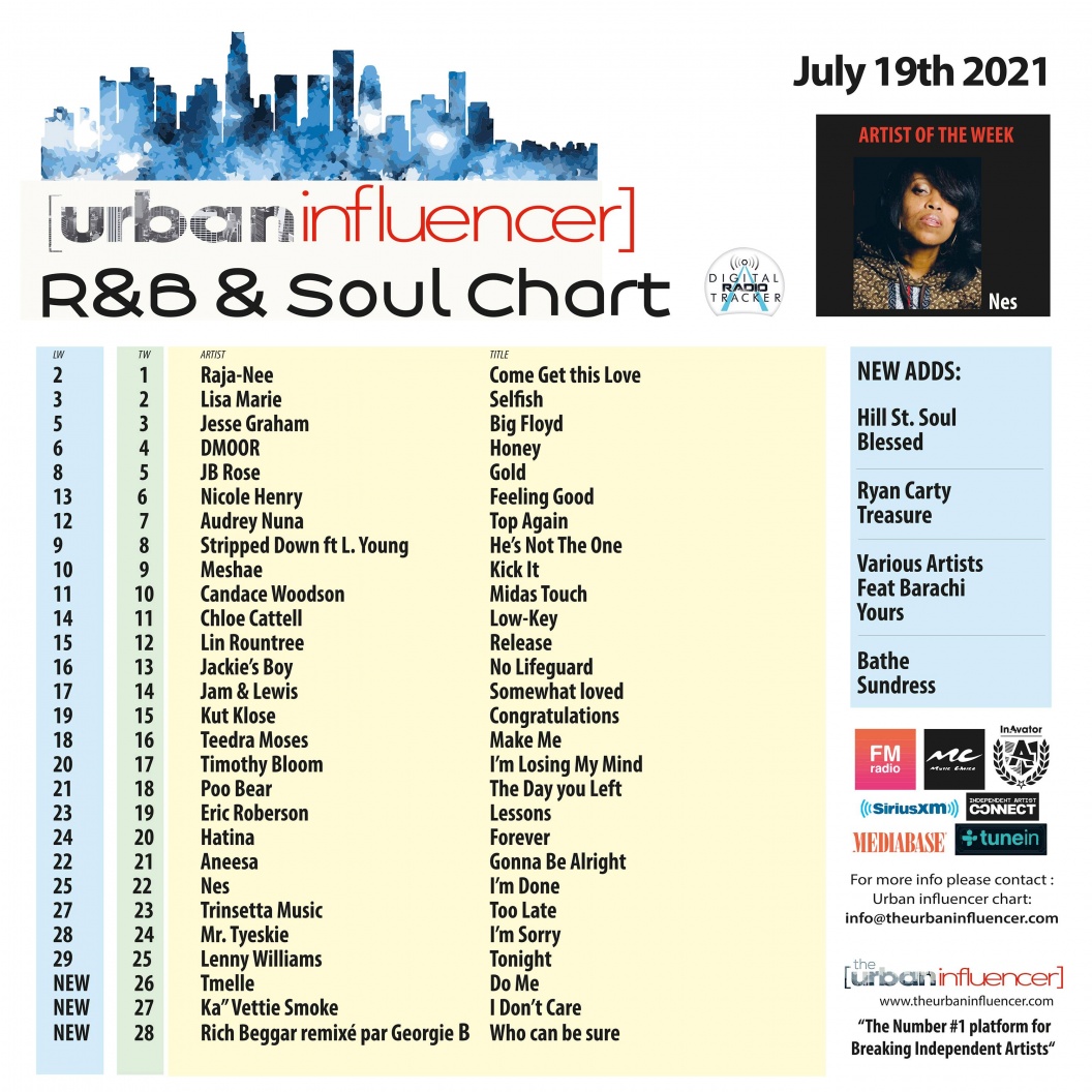 Image: R&B Chart: Jul 19th 2021
