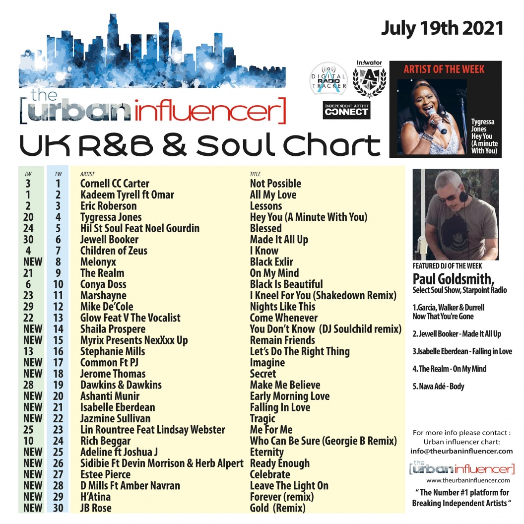 Image: UK R&B Chart: Jul 19th 2021