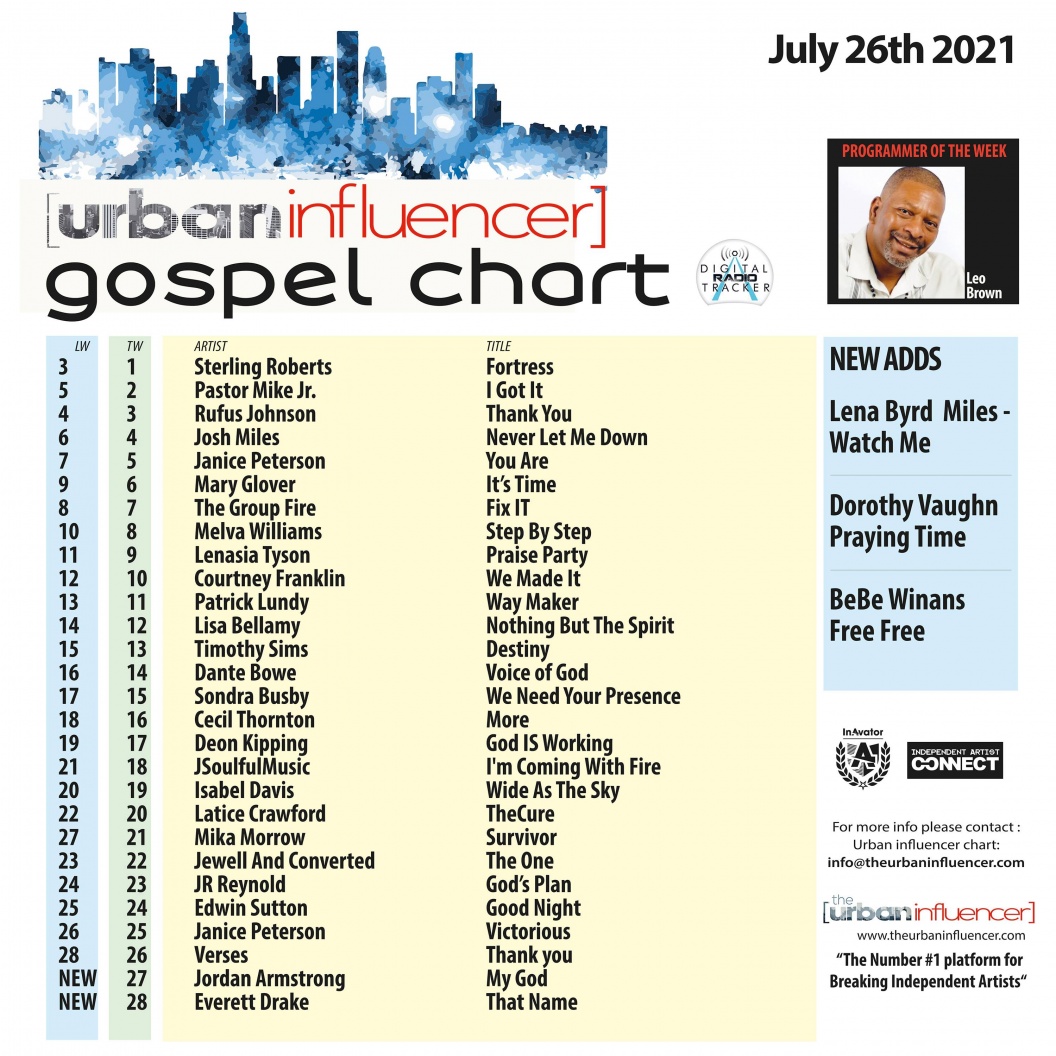 Image: Gospel Chart: Jul 26th 2021