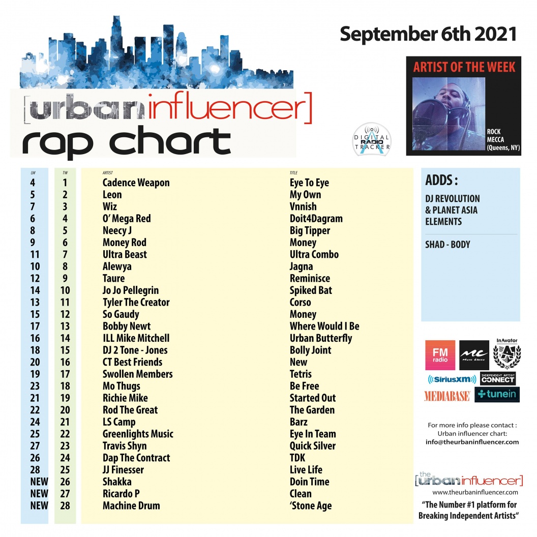 Image: Rap Chart: Sep 6th 2021