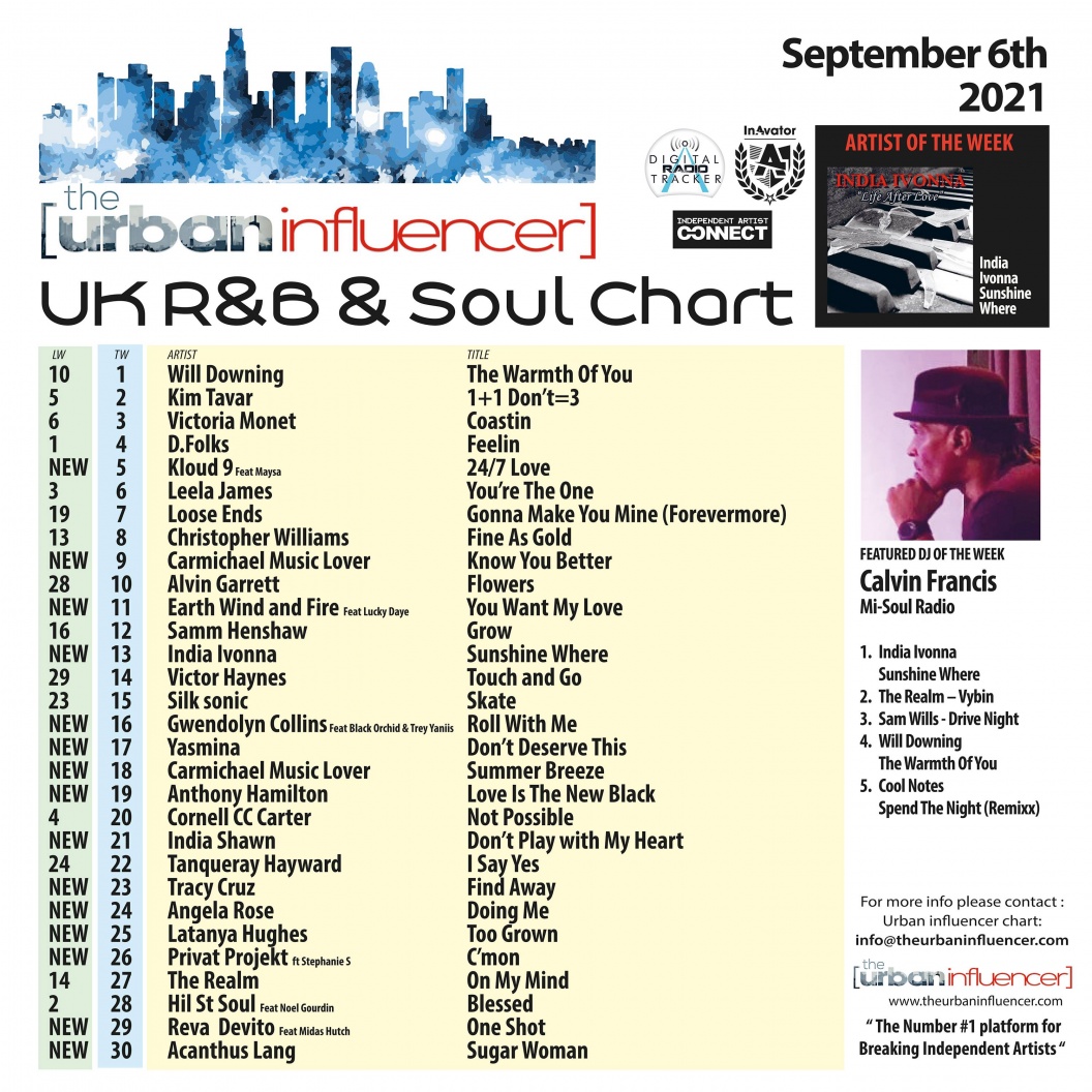 Image: UK R&B Chart: Sep 6th 2021