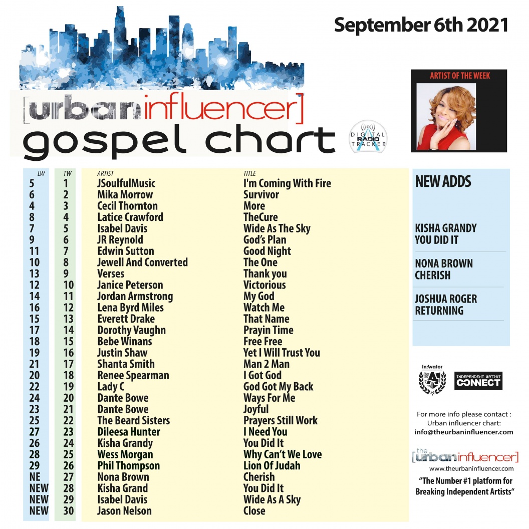 Image: Gospel Chart: Sep 6th 2021