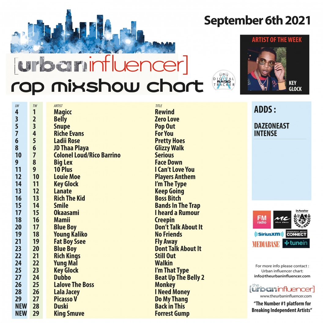 Image: Rap Mix Show Chart: Sep 6th 2021