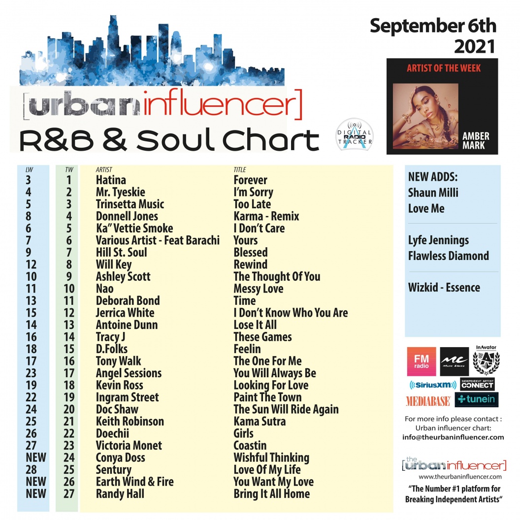 Image: R&B Chart: Sep 6th 2021