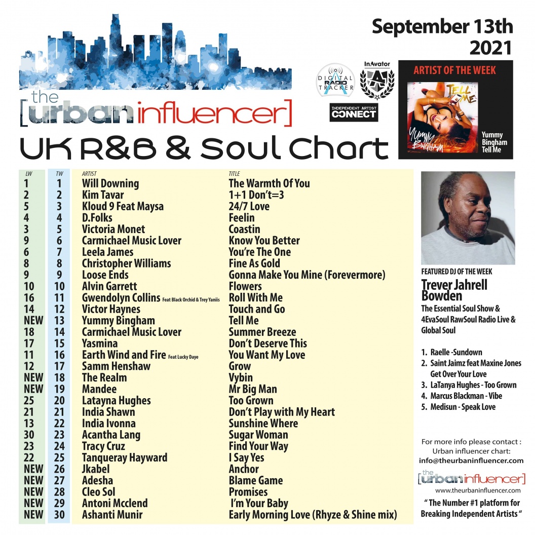Image: UK R&B Chart: Sep 13th 2021