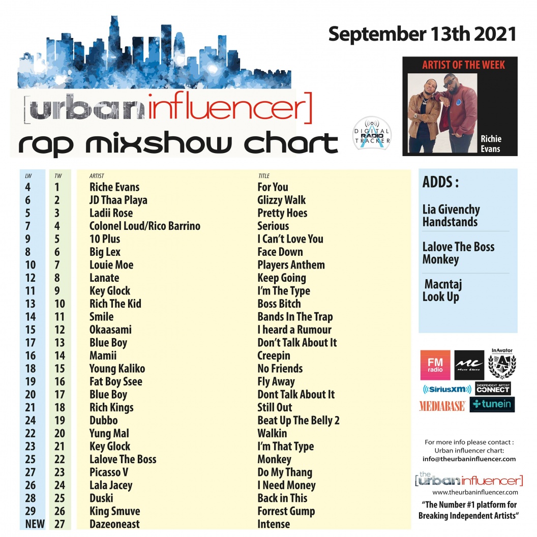 Image: Rap Mix Show Chart: Sep 13th 2021