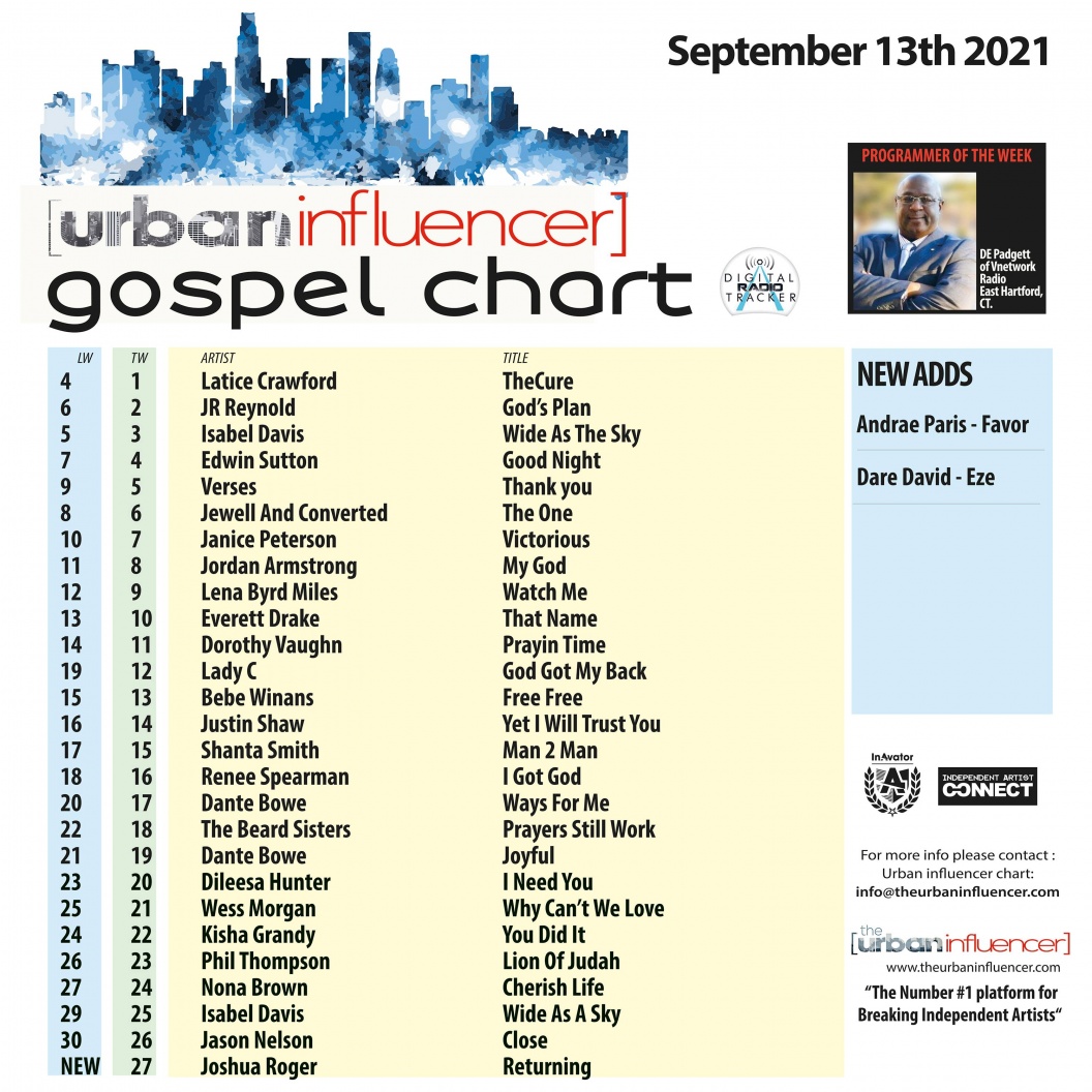 Image: Gospel Chart: Sep 13th 2021