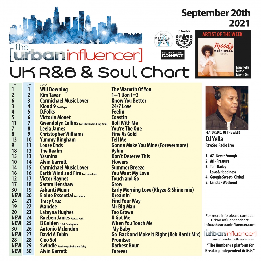 Image: UK R&B Chart: Sep 20th 2021