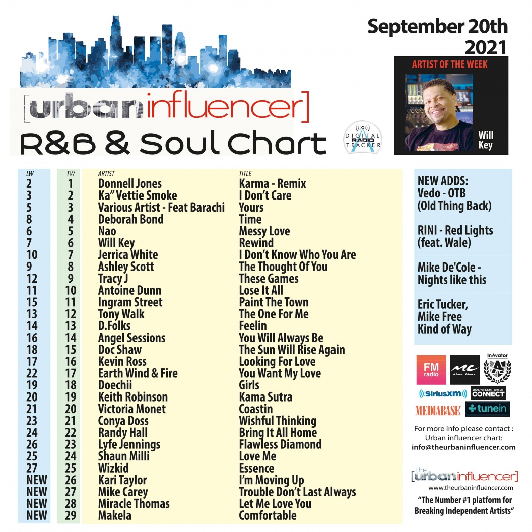Image: R&B Chart: Sep 20th 2021