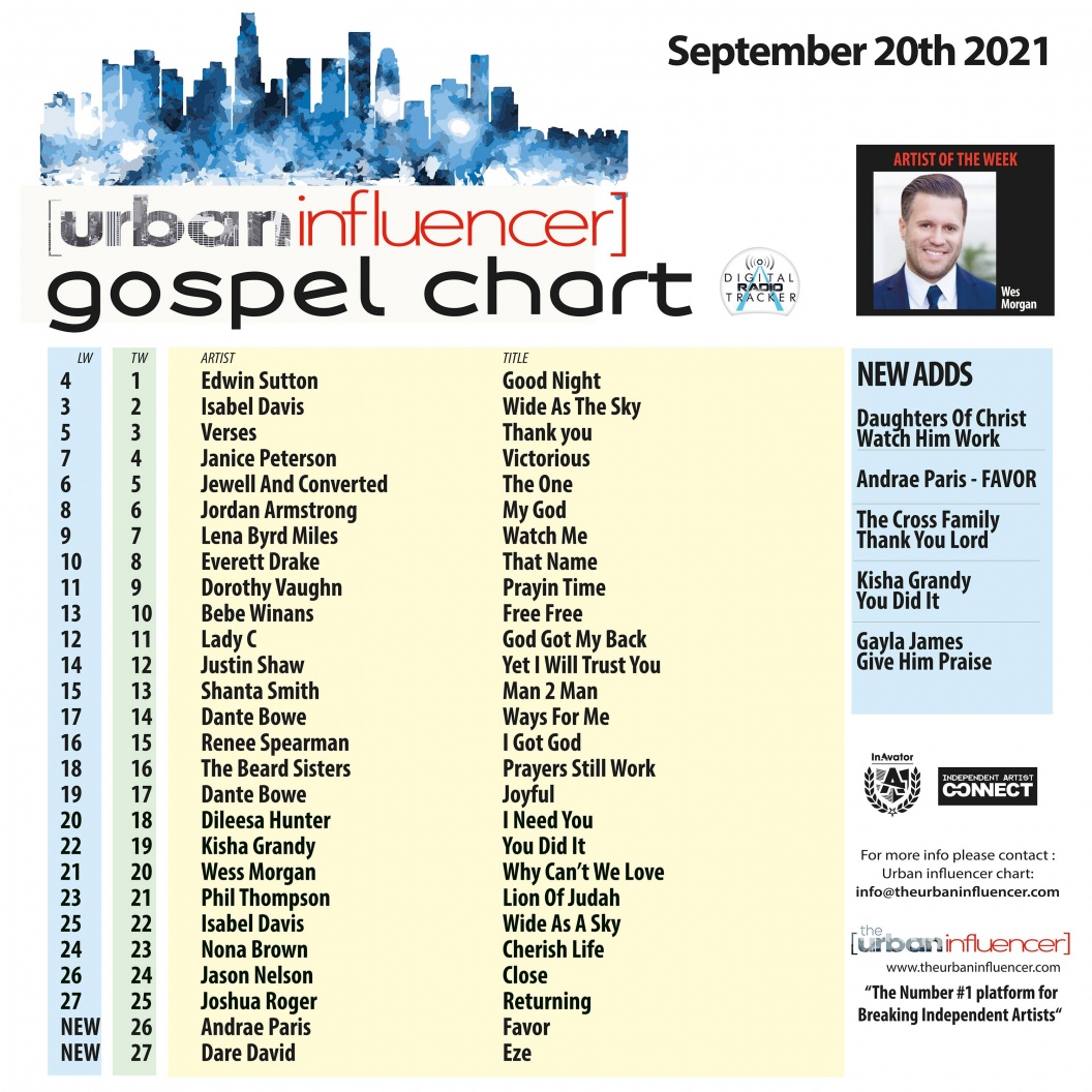 Image: Gospel Chart: Sep 20th 2021