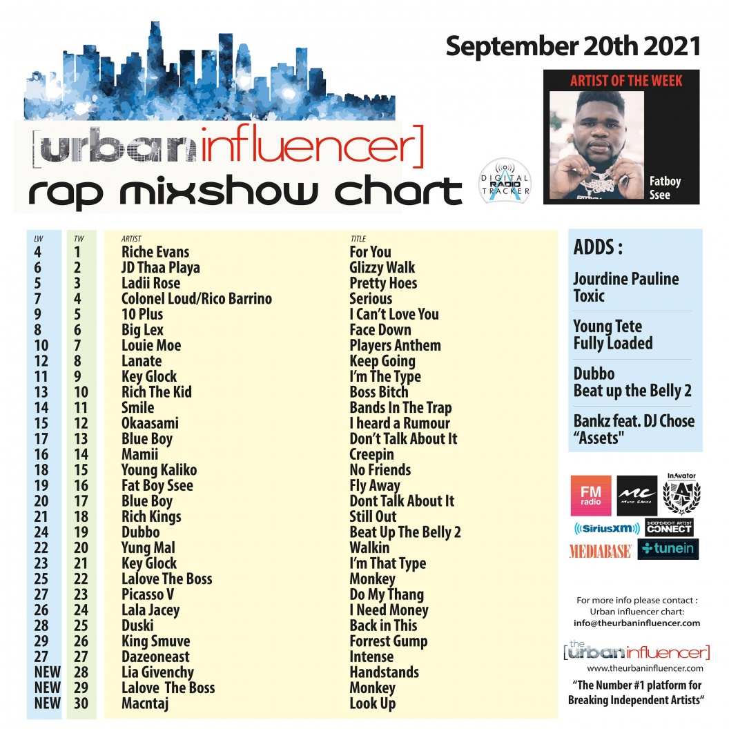 Image: Rap Mix Show Chart: Sep 20th 2021