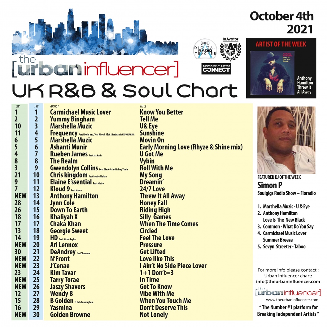 Image: UK R&B Chart: Oct 4th 2021