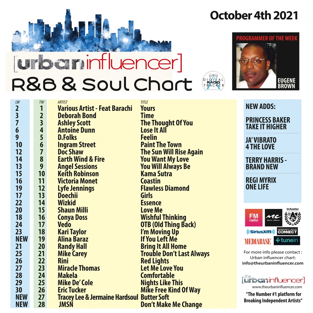 Image: R&B Chart: Oct 4th 2021