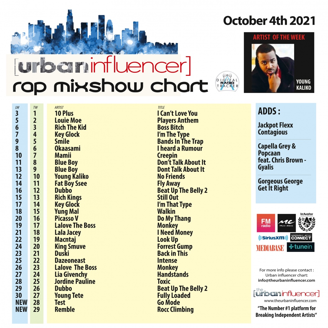 Image: Rap Mix Show Chart: Oct 4th 2021