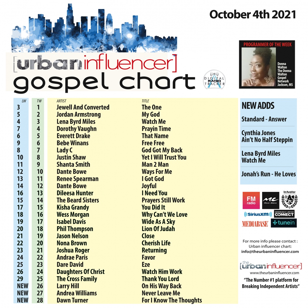 Image: Gospel Chart: Oct 4th 2021