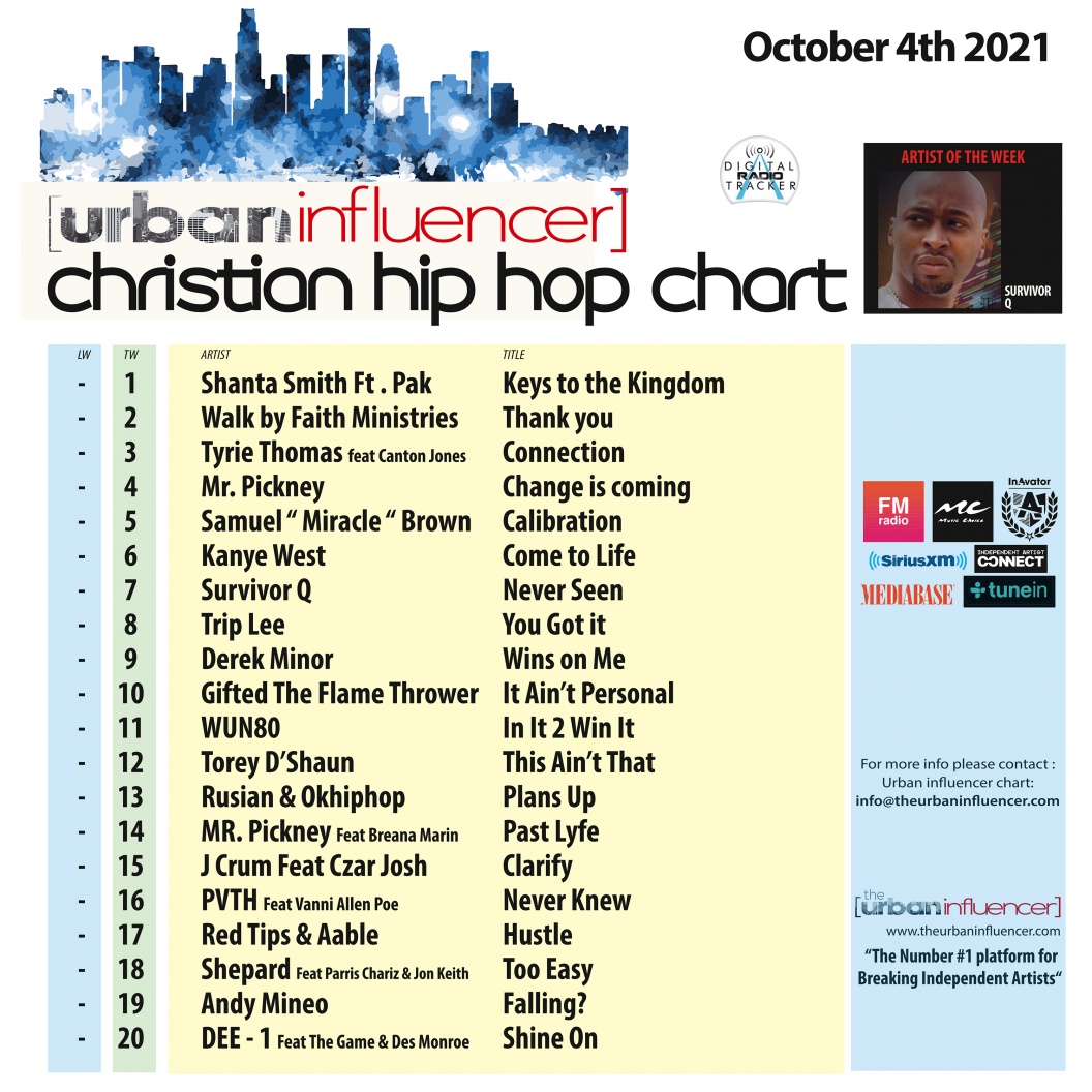 Image: Christian Hip Hop Chart: Oct 4th 2021