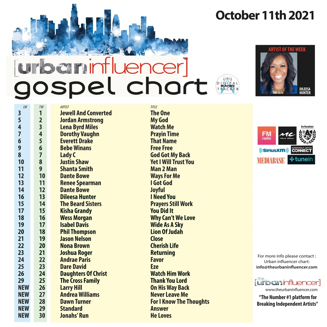 Image: Gospel Chart: Oct 11th 2021