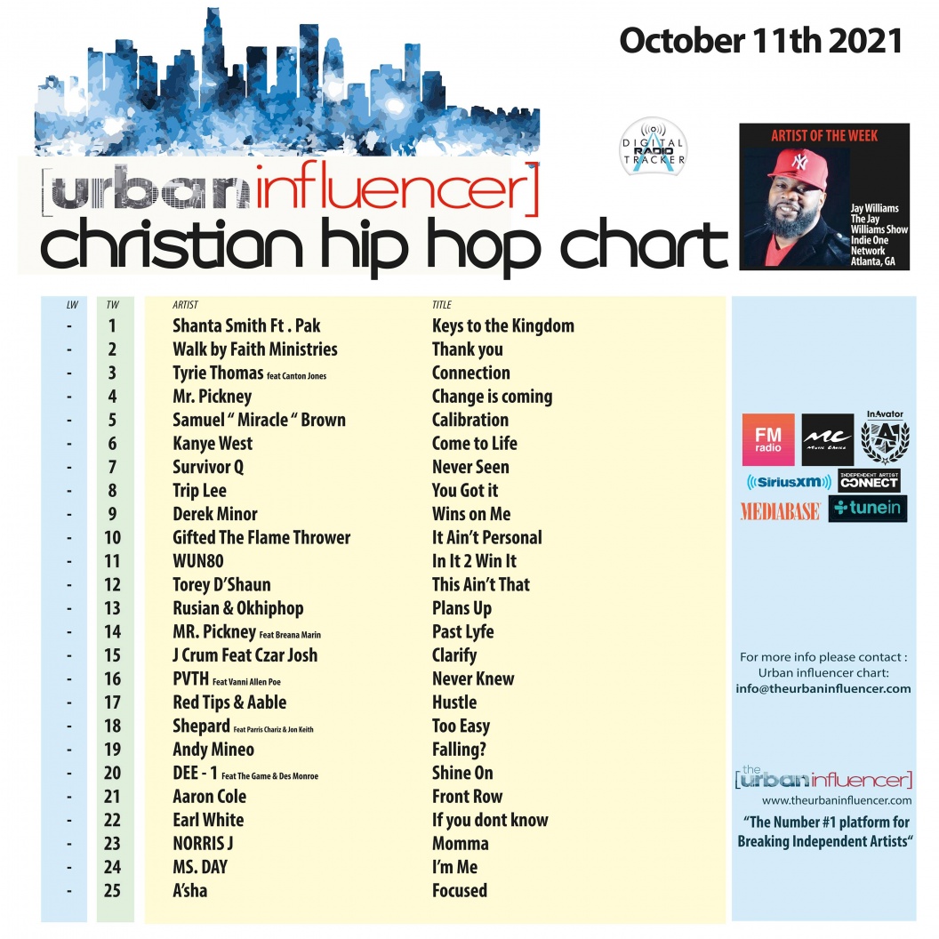 Image: Christian Hip Hop Chart: Oct 11th 2021