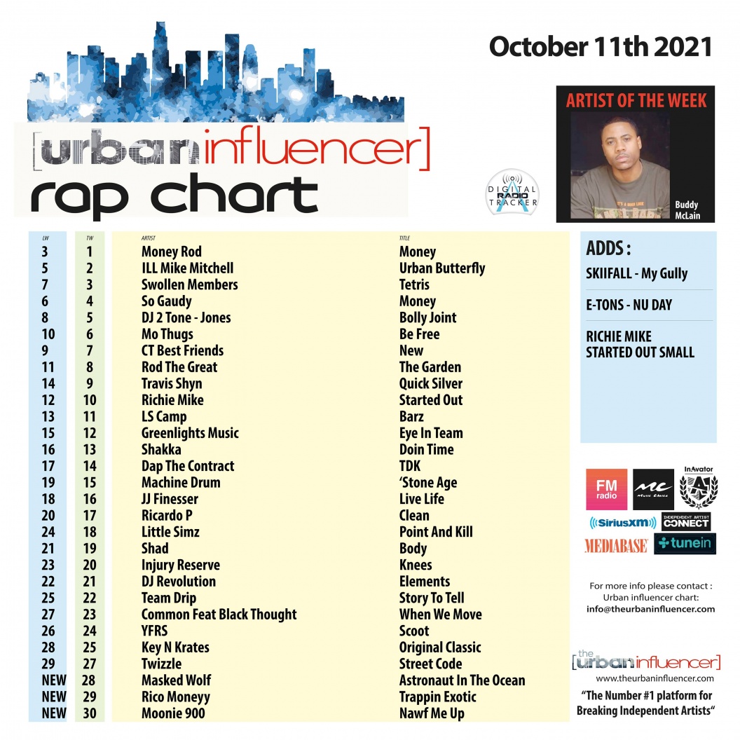 Image: Rap Chart: Oct 11th 2021