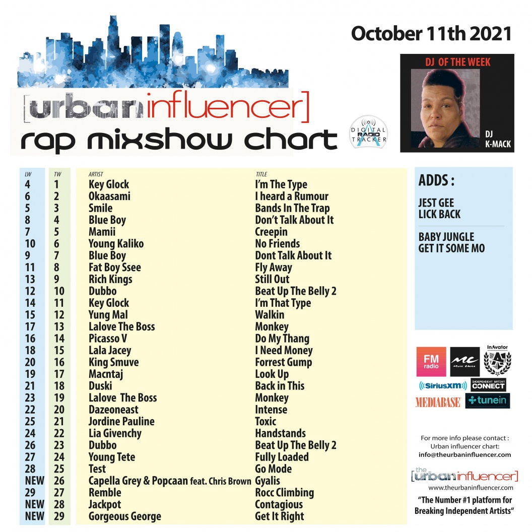 Image: Rap Mix Show Chart: Oct 11th 2021