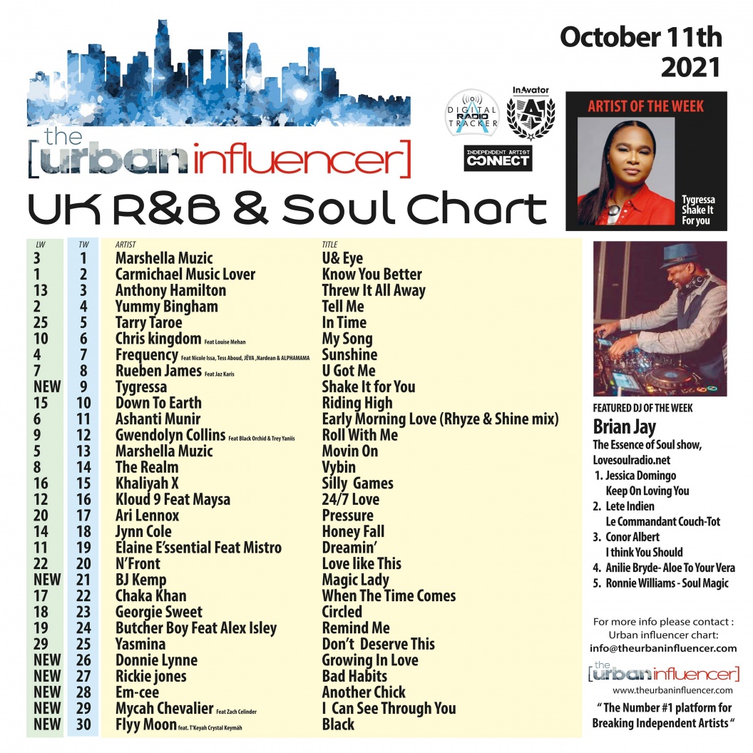 Image: UK R&B Chart: Oct 11th 2021