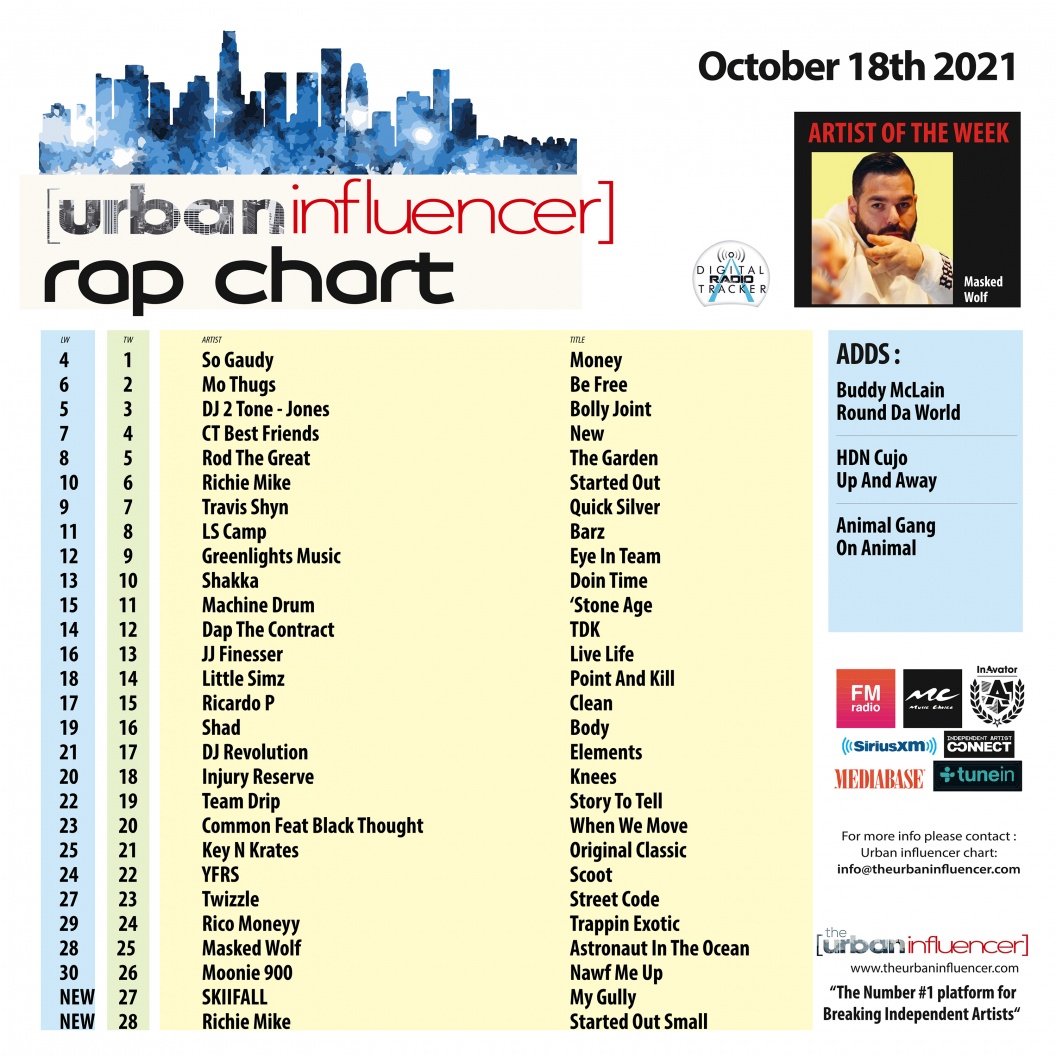 Image: Rap Chart: Oct 18th 2021