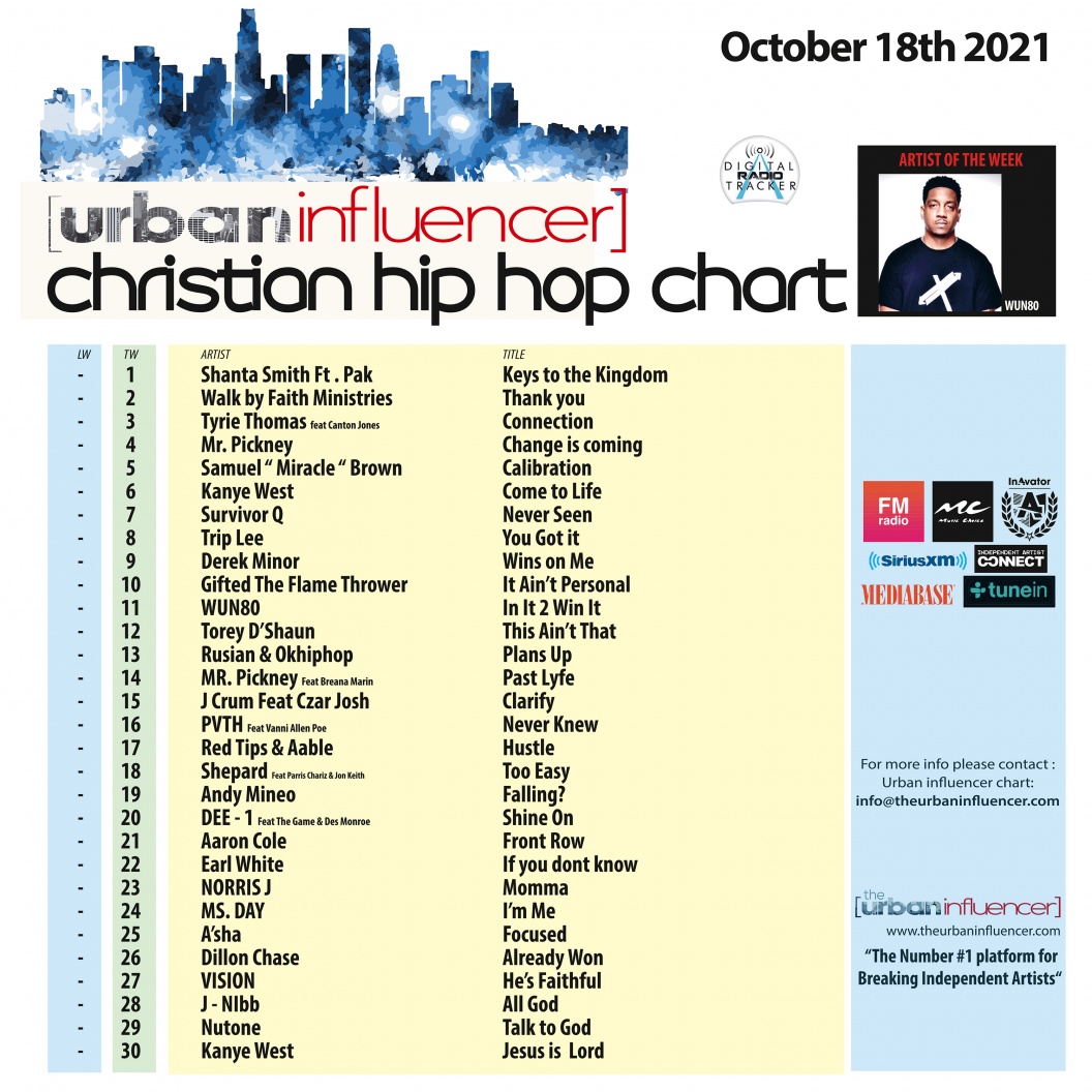 Image: Christian Hip Hop Chart: Oct 18th 2021